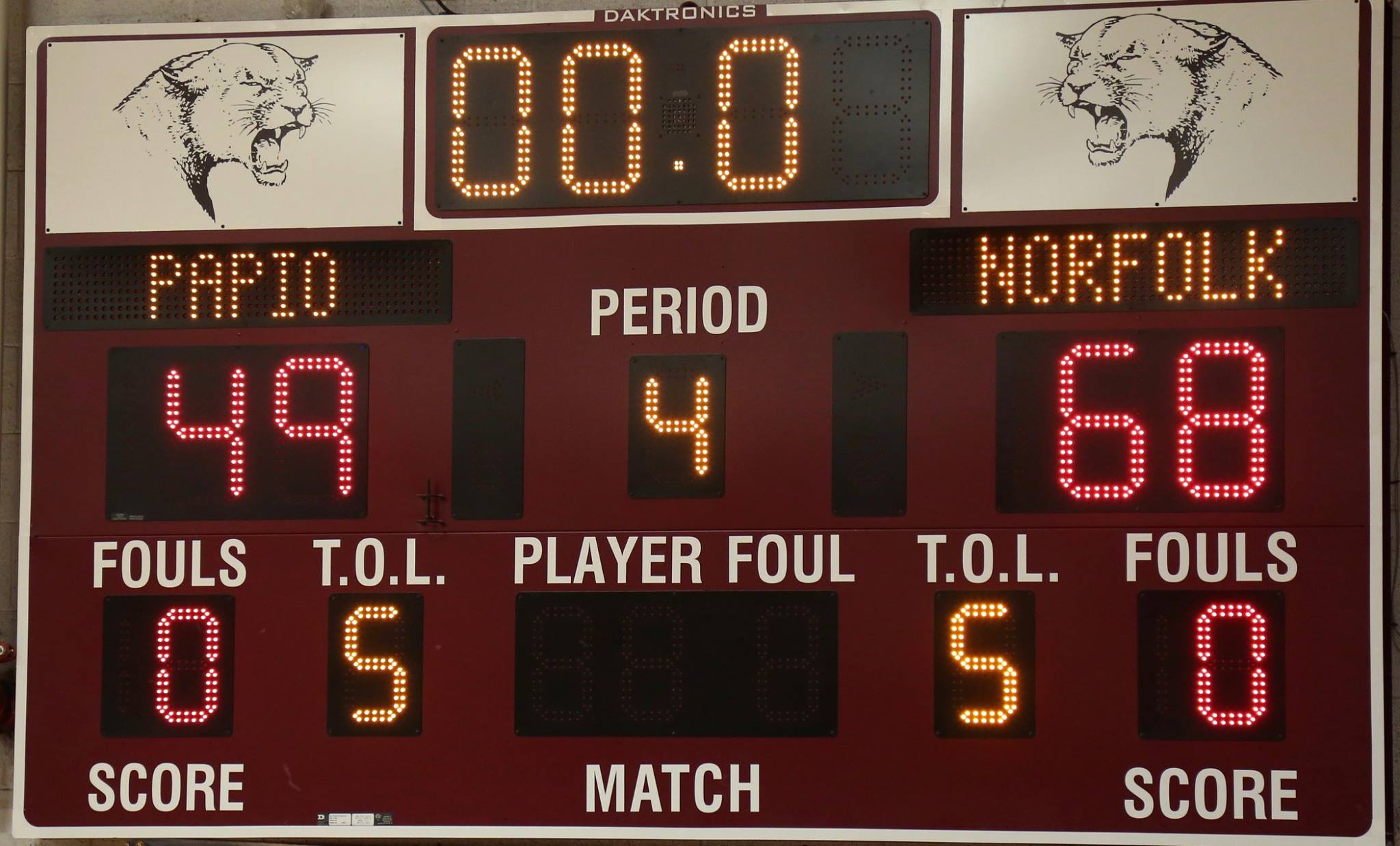Final Score