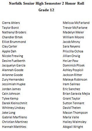 12th Grade Honor Roll